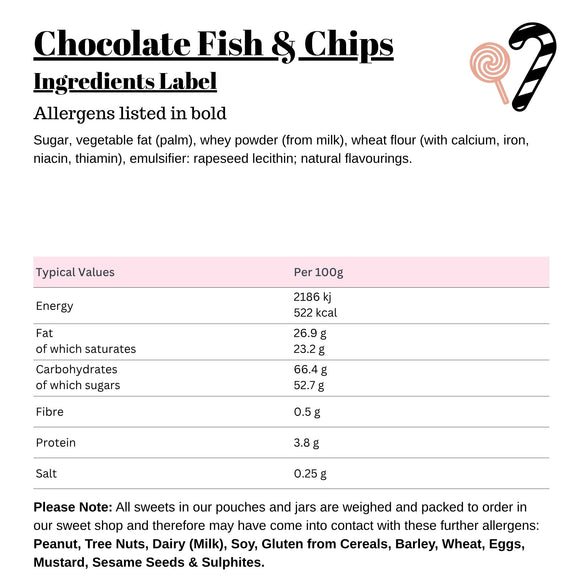 Chocolate Fish & Chips