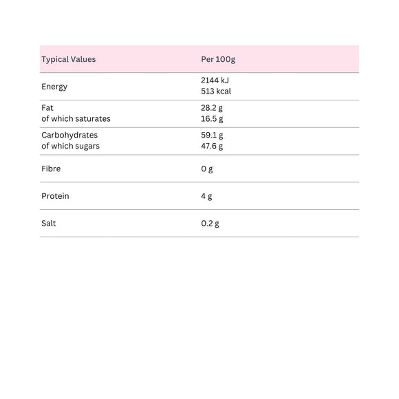 Coconut Choc Nibbles