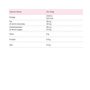 Honeycomb Choc Nibbles