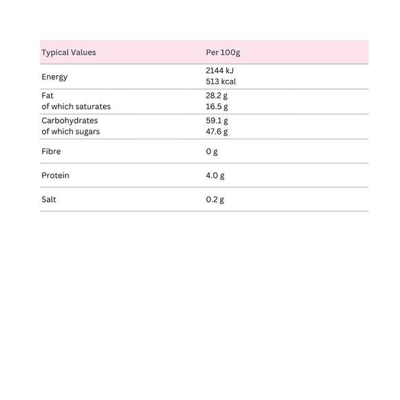 Honeycomb Choc Nibbles